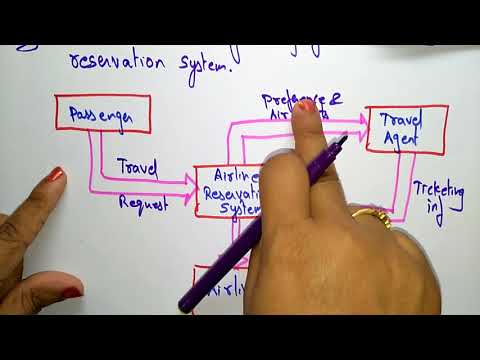 Data flow Diagram | Software Engineering | SE | Lec-41 | Bhanu Priya