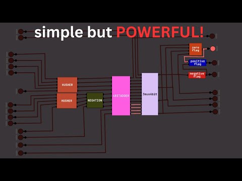 This ALU is BETTER than ANYTHING made by INTEL!