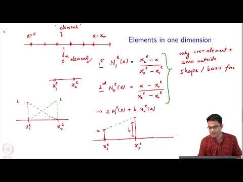 Introduction to the Finite Element Method : 1D Basis Functions