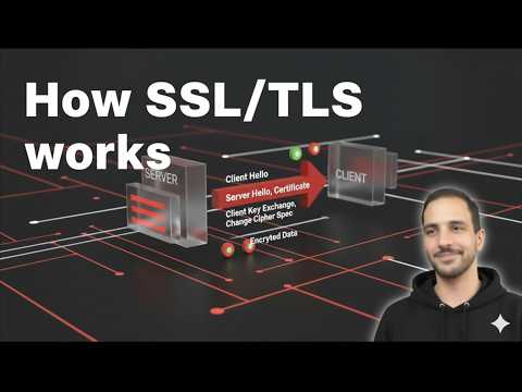 TLS/SSL Explained