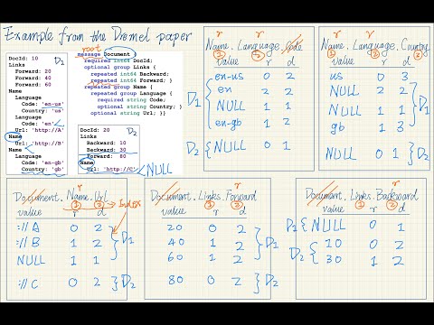 06: Data Models, Schemas, & Google Dremel (BigQuery, Protobuf)