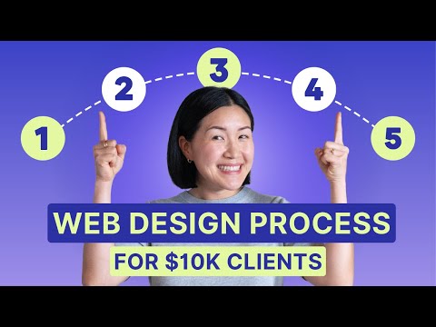 Step-by-step web design process to delight your clients