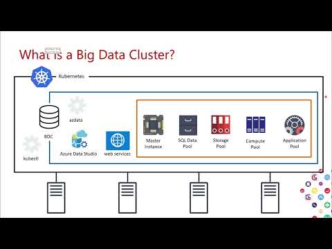 An Hour of SQL Server Big Data Clusters Demos By Bob Pusateri