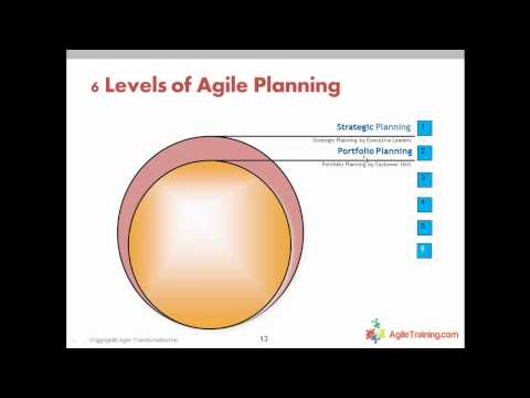 Agile Portfolio Planning with Kanban