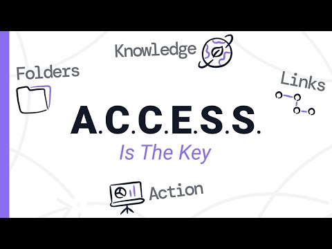 Folders or Links? The key to both is A.C.C.E.S.S.