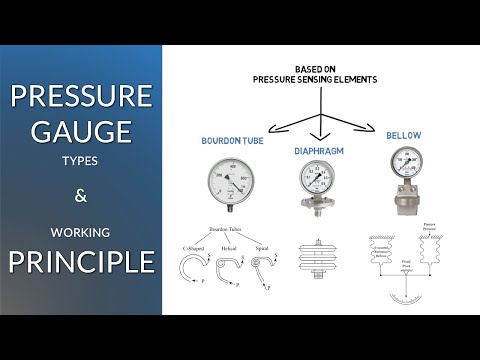 Pressure Gauge Types and Working Principle | Simple Science
