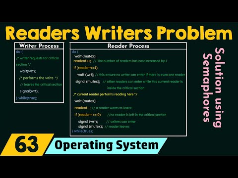 The Readers Writers Problem