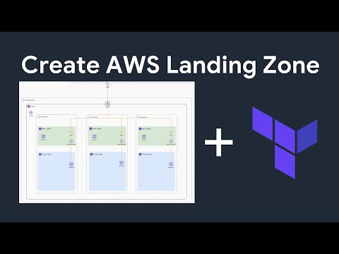 Create AWS VPC Landing Zone using Terraform | How to Create an AWS VPC Landing Zone? AWS VPC #aws