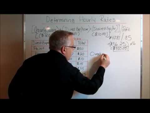 Calculating Hourly Rates for a Contractor or Small Business