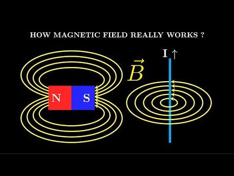 HOW MAGNETISM WORK IN PHYSICS !?