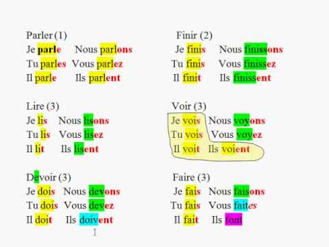 Спряжение французских глаголов в présent - система