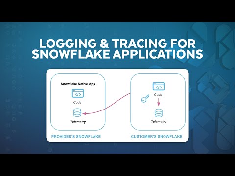 Snowflake BUILD | Logging And Tracing For Snowpark And Snowflake Native Apps