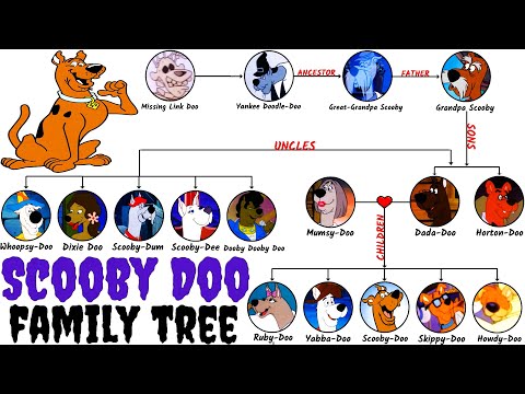 The Scooby Doo's Family Tree (Doos Family)