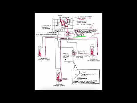 Landing gear system Piper Arrow | aircraft systems