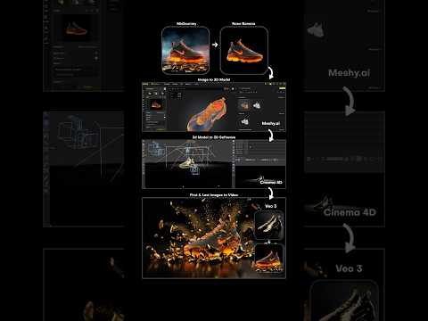 How I turned an image into a 3D model and then into a 3D video