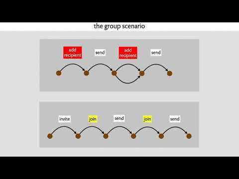 What Makes Software Work?
