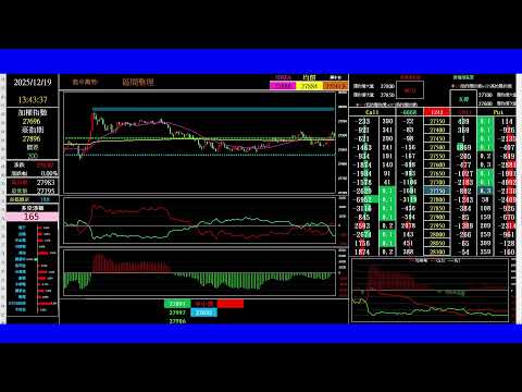 2025/12/19/Banking ET/期貨籌碼當沖[日盤]/Taiwan futures