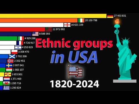 Ethnic Groups of the United States 1820-2024 | USA Population by Ancestry