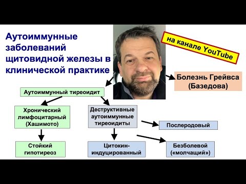 Аутоиммунные заболевания щитовидной железы в клинической практике