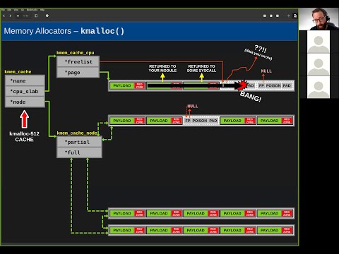 ECE-T480 - Spring 2021: Lecture 16 (the slab allocator)