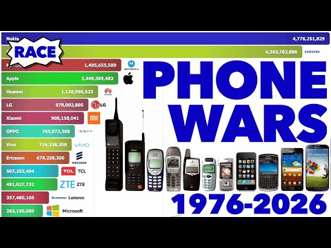 Race: Most Popular Cellphone Brands 1976 - 2026