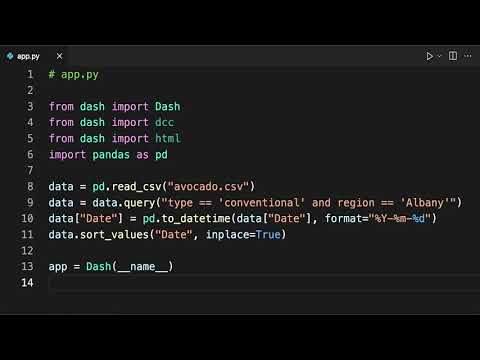 Starting Data Visualizations With Dash and Python