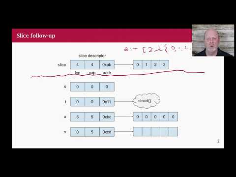 Go Class: 10 Slices in Detail
