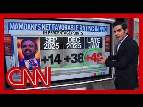 CNN 易主 。 龔小夏 袁弓夷