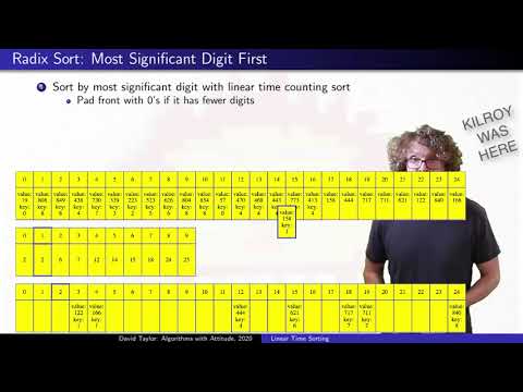 Linear Time Sorting:  Counting Sort, Radix Sort, and Bucket Sort