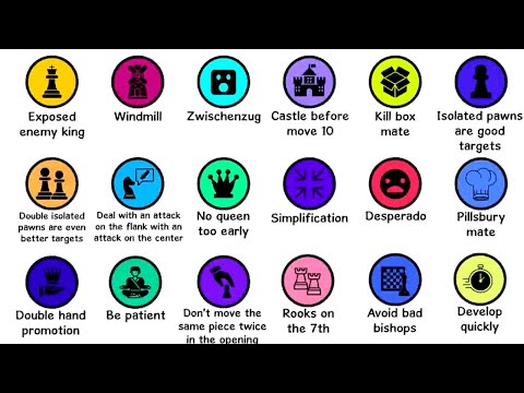 Every Essential Chess Advice Explained In 25 Minutes