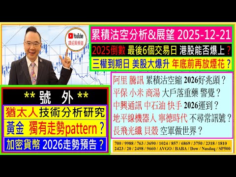 號外：黃金 獨有走勢pattern？👈/2025倒數 港股能否爆上💖/阿里 騰訊 沽空縮 2026好兆頭？🤗/平保 小米 商湯 大戶落重藥？😅/中興通訊 中石油 快手 好運到？😘/2025-12-21
