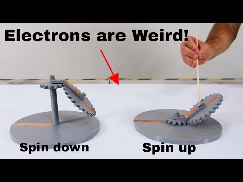 What Does An Electron Look Like When You Rotate It?