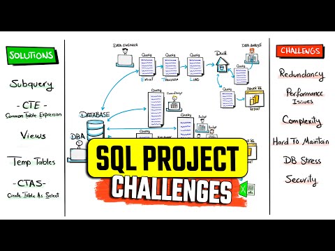 5 SQL Techniques You Need in Every Project (Visually Explained) | #SQL Course 26