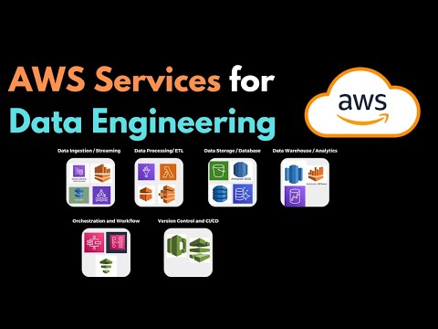 AWS Services used for Data Engineering | AWS Services that every Data Engineer must know