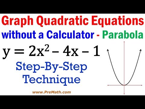 Graph Quadratic Equations without a Calculator - Step-By-Step Approach