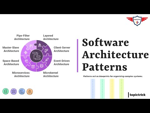 Software Architecture Patterns Explained: 🏗️ Top 15 System Design Patterns | #ArchitecturePatterns