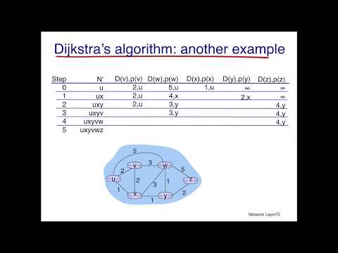 Network Routing: Dijkstra's Algorithm