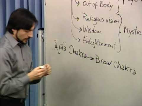 The Third Eye and Spiritual Intuition with Pablo Sender | Theosophical Classic 2012