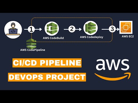 CI/CD Pipeline Project using AWS CodePipeline | CodeDeploy | Deploy Django Project