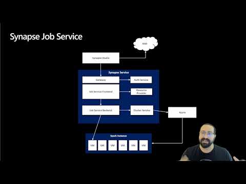 An in-depth look into Azure Synapse Spark by Daniel Coelho