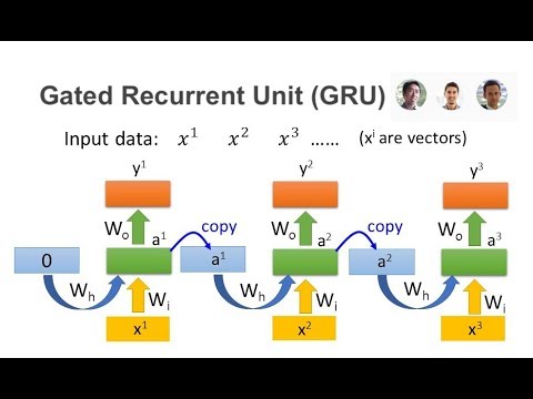 Understanding Gated Recurrent Unit (GRU) Deep Neural Network