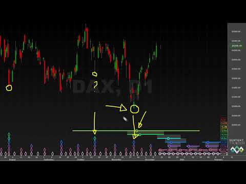 What's Coming in 2026 - Hurst Cycles Market Update - 15 December 2025