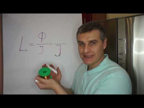 How does Inductance depend on Current?