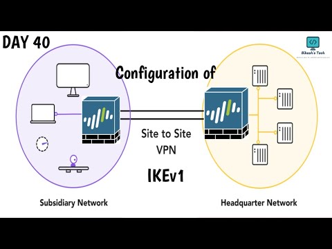 Palo Alto Firewall Site to Site VPN Configuration Secrets Revealed