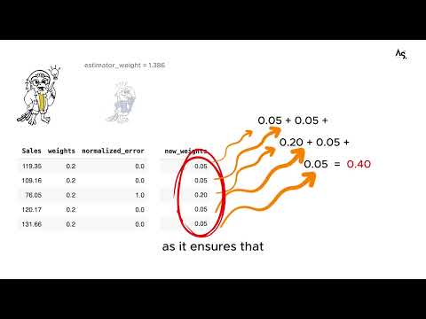 Inside AdaBoost Regressor: How It Learns and Adapts