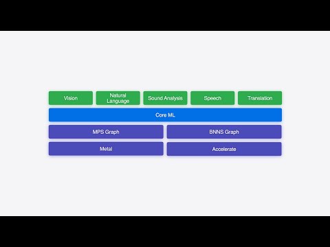 WWDC24: Explore machine learning on Apple platforms | Apple