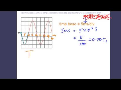 IGCSE Physics: Oscilloscopes