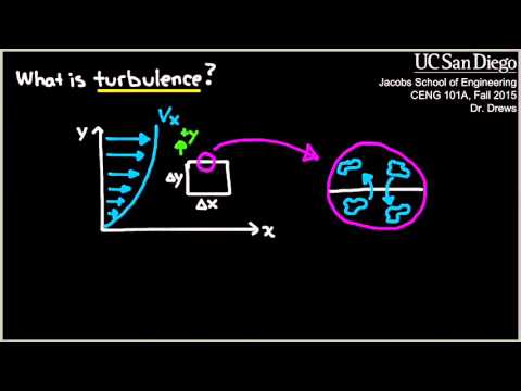 CENG 101A 2 Nov 2015: Law of the Wall