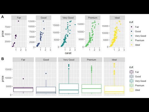 Multi-Panel Plots in R (using ggplot2)