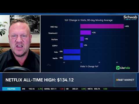 NFLX "Unsustainable" Dominance: Why Stock Fell Over 40% Off Record High